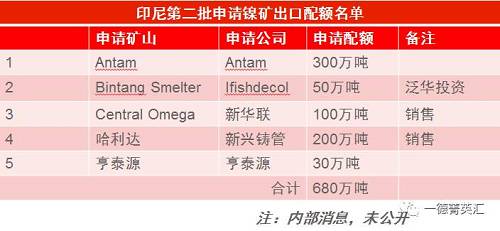 尋底路漫漫，鎳價支撐在何方丨一德有色