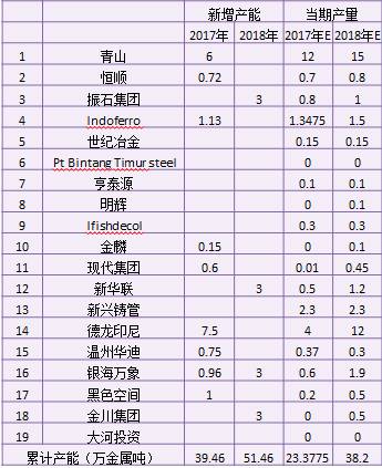 產(chǎn)業(yè)利空盡放，鎳價三季度或?qū)⒂瓉硎锕庳掳肽晖顿Y報告