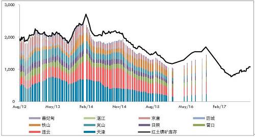 10月份，受到印尼重新開(kāi)放紅土鎳礦出口政策激勵(lì)，義聯(lián)集團(tuán)積極推動(dòng)礦山開(kāi)采權(quán)取得及出口，該集團(tuán)內(nèi)部人士表示，目前已提出出口申請(qǐng)，順利的話(huà)可望在年底出口第一艘船。義聯(lián)集團(tuán)內(nèi)部人員表示，在重新積極推動(dòng)印尼紅土鎳礦開(kāi)采權(quán)取得，及設(shè)臵冶煉廠(chǎng)計(jì)后，目前已與當(dāng)?shù)厝A僑合作取得2個(gè)礦區(qū)的采礦權(quán)，受限于印尼當(dāng)?shù)胤钕拗?，外資只能取得49%開(kāi)采權(quán)力下，目前已有一個(gè)礦區(qū)已合法取得開(kāi)采權(quán)，只要出口申請(qǐng)核準(zhǔn)即可出口，將紅土鎳礦運(yùn)往福建寧德廠(chǎng)冶煉鎳生鐵。目前已提出出口申請(qǐng)，若是順利預(yù)期在年底即可運(yùn)出第一艘船的紅土鎳礦。而依合約數(shù)量，預(yù)期年出口量約在100萬(wàn)噸。而另一個(gè)礦山開(kāi)采權(quán)目前也在申請(qǐng)法定程序。