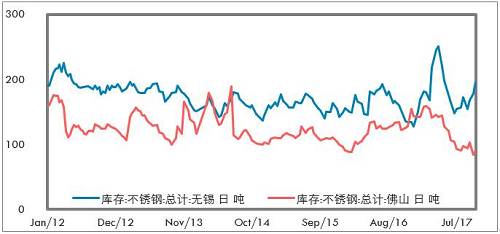 鎳成為L(zhǎng)ME最具人氣的品種，雖然LME年會(huì)的人氣明星品種基本上沒(méi)有怎么對(duì)過(guò)，但對(duì)短期市場(chǎng)情緒也有一定影響。LME打算推出硫酸鎳期貨，對(duì)于電池材料的關(guān)注也有所升溫。