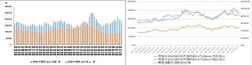國內(nèi)不銹鋼庫存出現(xiàn)回落、不銹鋼與鎳市價(jià)格均上漲