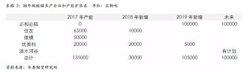 策略報告 | 鎳價實現(xiàn)反彈邏輯，需要靜待印尼不銹鋼沖擊