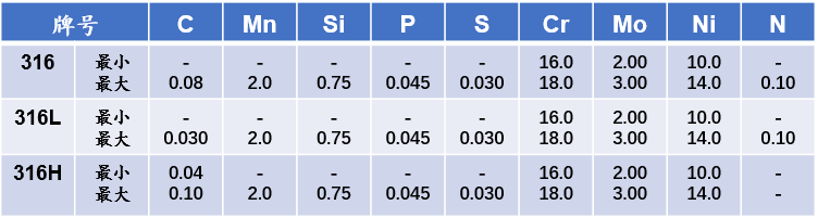 201不銹鋼,無(wú)錫不銹鋼,304不銹鋼板,321不銹鋼板,316L不銹鋼板,無(wú)錫不銹鋼板 201不銹鋼,無(wú)錫不銹鋼,304不銹鋼板,321不銹鋼板,316L不銹鋼板,無(wú)錫不銹鋼板