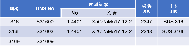 201不銹鋼,無(wú)錫不銹鋼,304不銹鋼板,321不銹鋼板,316L不銹鋼板,無(wú)錫不銹鋼板 201不銹鋼,無(wú)錫不銹鋼,304不銹鋼板,321不銹鋼板,316L不銹鋼板,無(wú)錫不銹鋼板