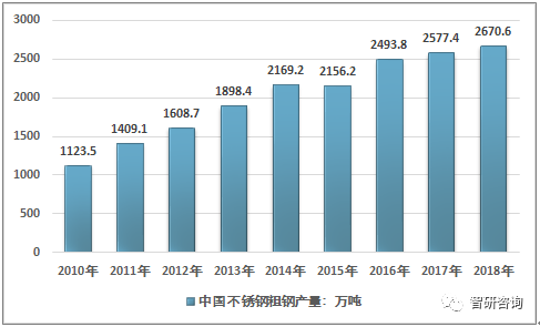 201不銹鋼,無(wú)錫不銹鋼,304不銹鋼板,321不銹鋼板,316L不銹鋼板,無(wú)錫不銹鋼板 201不銹鋼,無(wú)錫不銹鋼,304不銹鋼板,321不銹鋼板,316L不銹鋼板,無(wú)錫不銹鋼板