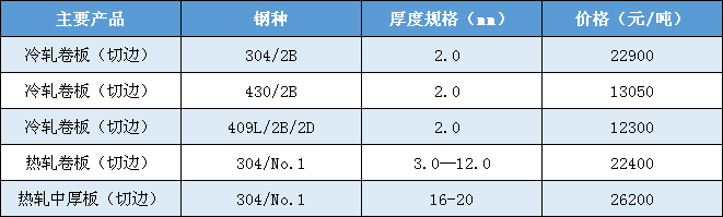 無錫不銹鋼板價(jià)格,201不銹鋼,無錫不銹鋼,304不銹鋼板,321不銹鋼板,316L不銹鋼板,無錫不銹鋼板 無錫不銹鋼板價(jià)格,201不銹鋼,無錫不銹鋼,304不銹鋼板,321不銹鋼板,316L不銹鋼板,無錫不銹鋼板